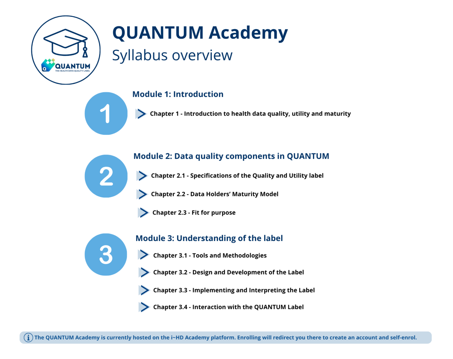 Quantum Academy - QUANTUM: The health data quality label